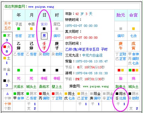 2003年五行|生辰八字查詢，生辰八字五行查詢，五行屬性查詢